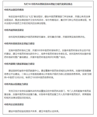 中醫藥發展&ldquo;十三五&rdquo;規劃(全文)